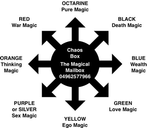 Chaos magic emblems